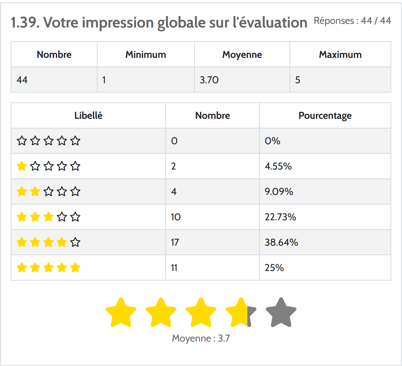Impression globale Evaluation image
