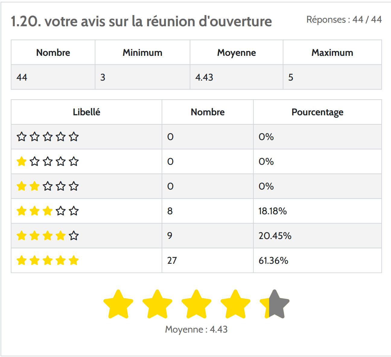 Reunion d'ouverture image